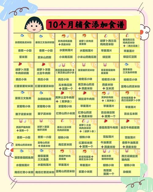 江津代生咨询机构:宝宝10个月辅食