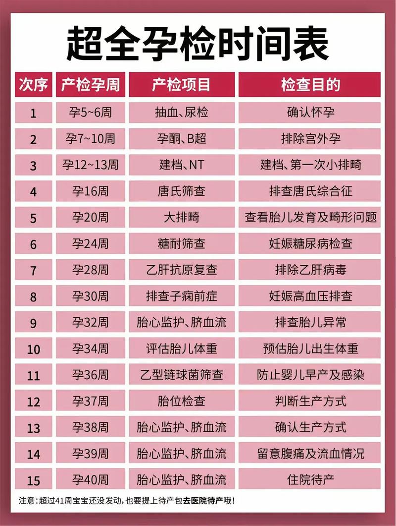 江津代生中心:孕妇生化检查是什么